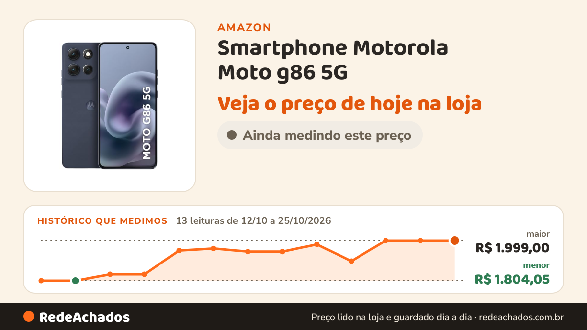 Histórico de preço de Smartphone Motorola Moto g86 5G - 256GB 24GB (8GB RAM+16GB Ram Boost) Tela 1.5K pOLED… na Amazon: 13 leituras de 12/10/2026 a 25/10/2026, menor R$ 1.804,05, maior R$ 1.999,00