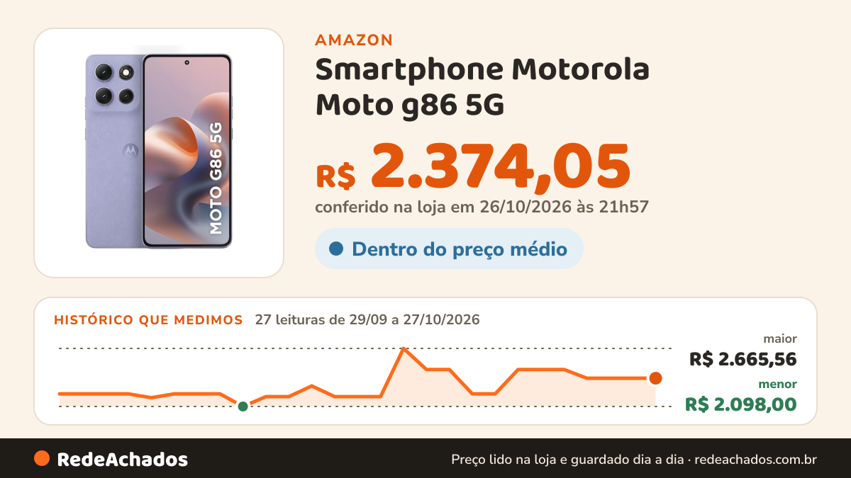 Histórico de preço de Smartphone Motorola Moto g86 5G - 512GB 12GB RAM+12GB Ram Boost Tela 1.5K pOLED, 50MP Sony… na Amazon: 27 leituras de 29/09/2026 a 27/10/2026, menor R$ 2.098,00, maior R$ 2.665,56; R$ 2.374,05 conferido em 26/10/2026 às 21h57