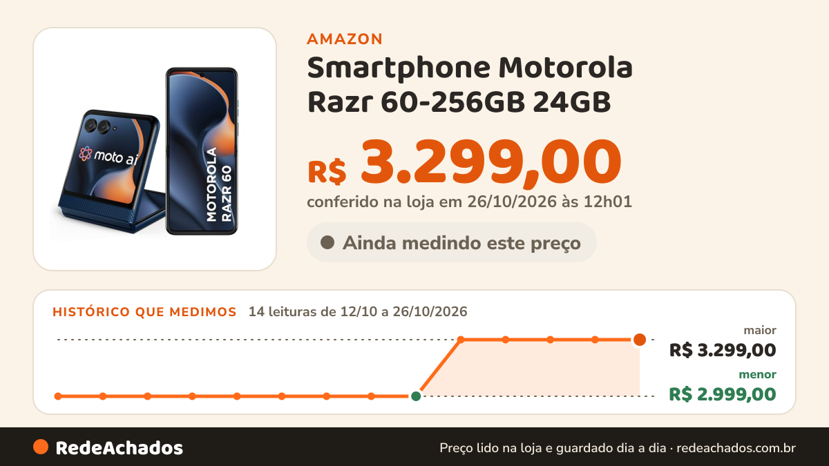 Histórico de preço de Smartphone Motorola Razr 60-256GB 24GB (12GB RAM+12GB Ram Boost) Tela dobrável 6,9" pOLED… na Amazon: 13 leituras de 12/10/2026 a 25/10/2026, menor R$ 2.999,00, maior R$ 3.299,00; R$ 3.299,00 conferido em 25/10/2026 às 05h58
