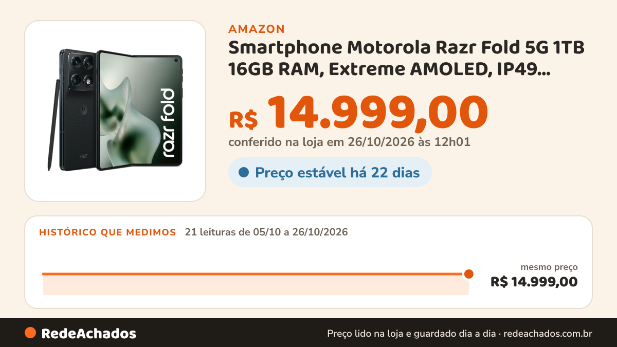 Histórico de preço de Smartphone Motorola Razr Fold 5G 1TB 16GB RAM, Extreme AMOLED, IP49, Preto na Amazon: 20 leituras de 05/10/2026 a 25/10/2026, mesmo preço, R$ 14.999,00, em todas; R$ 14.999,00 conferido em 25/10/2026 às 05h58