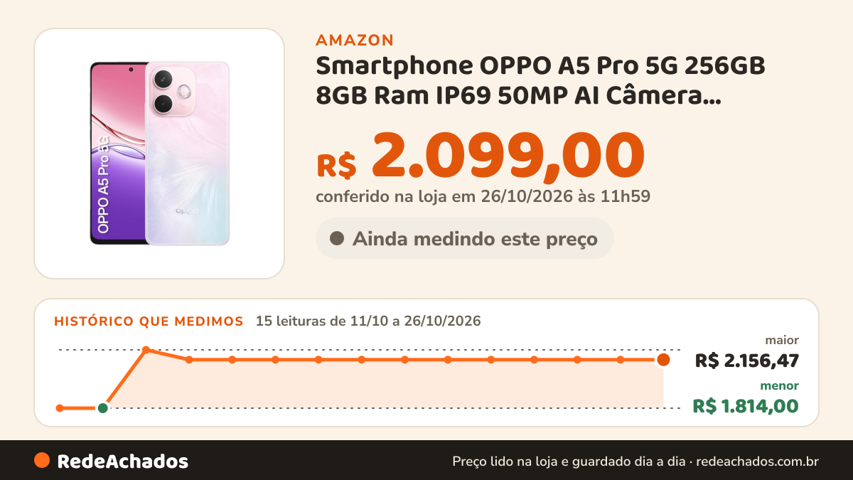 Histórico de preço de Smartphone OPPO A5 Pro 5G 256GB 8GB Ram IP69 50MP AI Câmera Bateria 5800mAh NFC Rosa… na Amazon: 15 leituras de 11/10/2026 a 26/10/2026, menor R$ 1.814,00, maior R$ 2.156,47; R$ 2.099,00 conferido em 26/10/2026 às 11h59