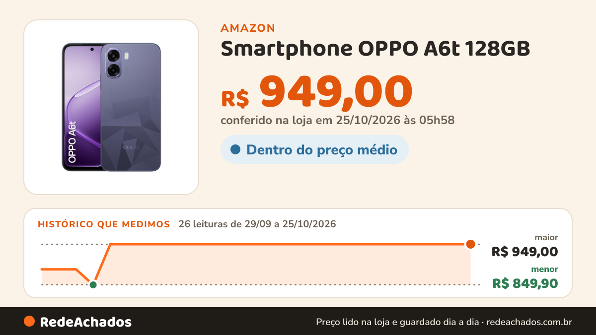Histórico de preço de Smartphone OPPO A6t 128GB na Amazon: 26 leituras de 29/09/2026 a 25/10/2026, menor R$ 849,90, maior R$ 949,00; R$ 949,00 conferido em 25/10/2026 às 05h58