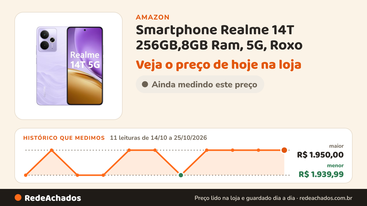 Histórico de preço de Smartphone Realme 14T 256GB,8GB Ram, 5G, Roxo na Amazon: 11 leituras de 14/10/2026 a 25/10/2026, menor R$ 1.939,99, maior R$ 1.950,00