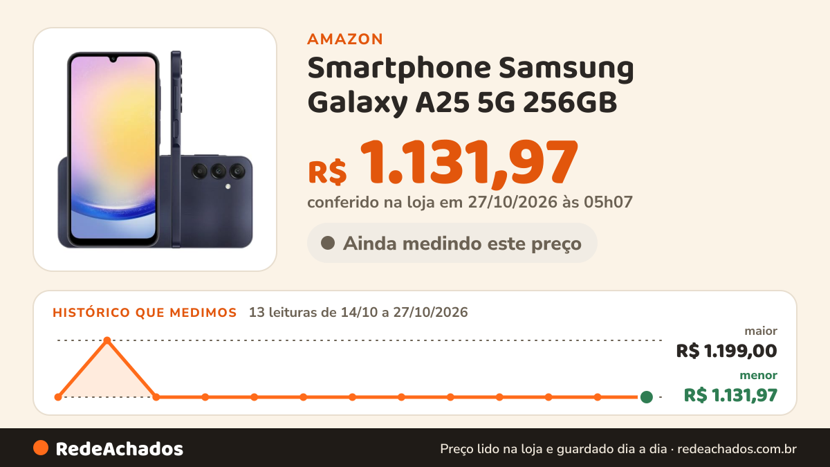 Histórico de preço de Smartphone Samsung Galaxy A25 5G 256GB - Azul Escuro (Seminovo) na Amazon: 13 leituras de 14/10/2026 a 27/10/2026, menor R$ 1.131,97, maior R$ 1.199,00; R$ 1.131,97 conferido em 26/10/2026 às 21h57