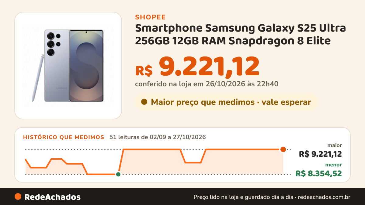 Histórico de preço de Smartphone Samsung Galaxy S25 Ultra 256GB 12GB RAM Snapdragon 8 Elite na Shopee: 51 leituras de 02/09/2026 a 27/10/2026, menor R$ 8.354,52, maior R$ 9.221,12; R$ 9.221,12 conferido em 26/10/2026 às 22h40