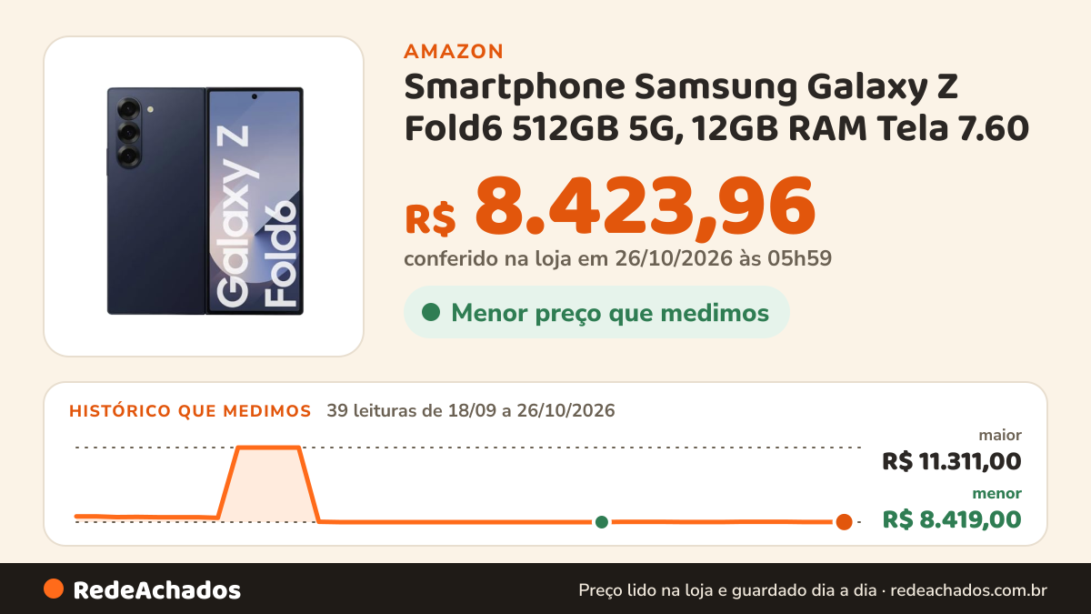 Histórico de preço de Smartphone Samsung Galaxy Z Fold6 512GB 5G, 12GB RAM Tela 7.60 - Azul na Amazon: 39 leituras de 18/09/2026 a 26/10/2026, menor R$ 8.419,00, maior R$ 11.311,00; R$ 8.423,96 conferido em 26/10/2026 às 05h59