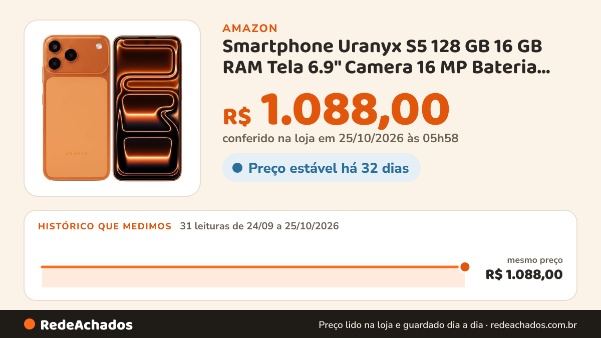 Histórico de preço de Smartphone Uranyx S5 128 GB 16 GB RAM Tela 6.9" Camera 16 MP Bateria 5.000 mAh Dual SIM 4G… na Amazon: 31 leituras de 24/09/2026 a 25/10/2026, mesmo preço, R$ 1.088,00, em todas; R$ 1.088,00 conferido em 25/10/2026 às 05h58