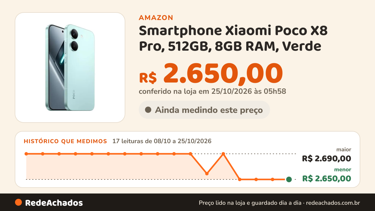 Histórico de preço de Smartphone Xiaomi Poco X8 Pro, 512GB, 8GB RAM, Verde na Amazon: 17 leituras de 08/10/2026 a 25/10/2026, menor R$ 2.650,00, maior R$ 2.690,00; R$ 2.650,00 conferido em 25/10/2026 às 05h58