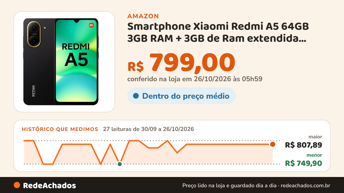 Histórico de preço de Smartphone Xiaomi Redmi A5 64GB 3GB RAM + 3GB de Ram extendida Dual SIM Tela 6.88" - Preto… na Amazon: 27 leituras de 30/09/2026 a 26/10/2026, menor R$ 749,90, maior R$ 807,89; R$ 799,00 conferido em 26/10/2026 às 05h59