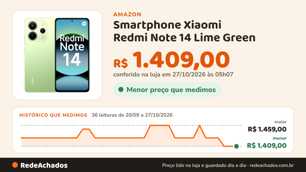 Histórico de preço de Smartphone Xiaomi Redmi Note 14 Lime Green (Verde) 8GB RAM 256GB ROM na Amazon: 36 leituras de 20/09/2026 a 27/10/2026, menor R$ 1.409,00, maior R$ 1.459,00; R$ 1.409,00 conferido em 26/10/2026 às 21h57