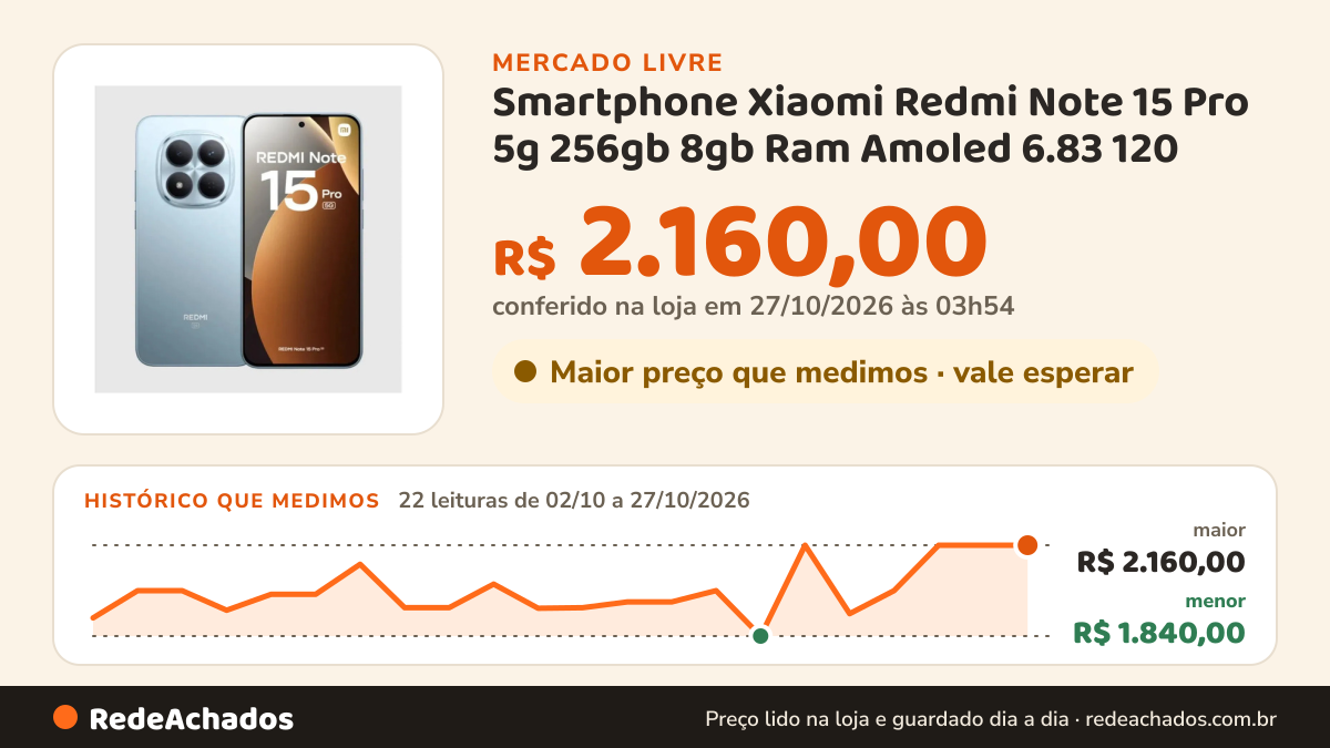 Histórico de preço de Smartphone Xiaomi Redmi Note 15 Pro 5g 256gb 8gb Ram Amoled 6.83 120 no Mercado Livre: 22 leituras de 02/10/2026 a 27/10/2026, menor R$ 1.840,00, maior R$ 2.160,00; R$ 2.160,00 conferido em 27/10/2026 às 03h54