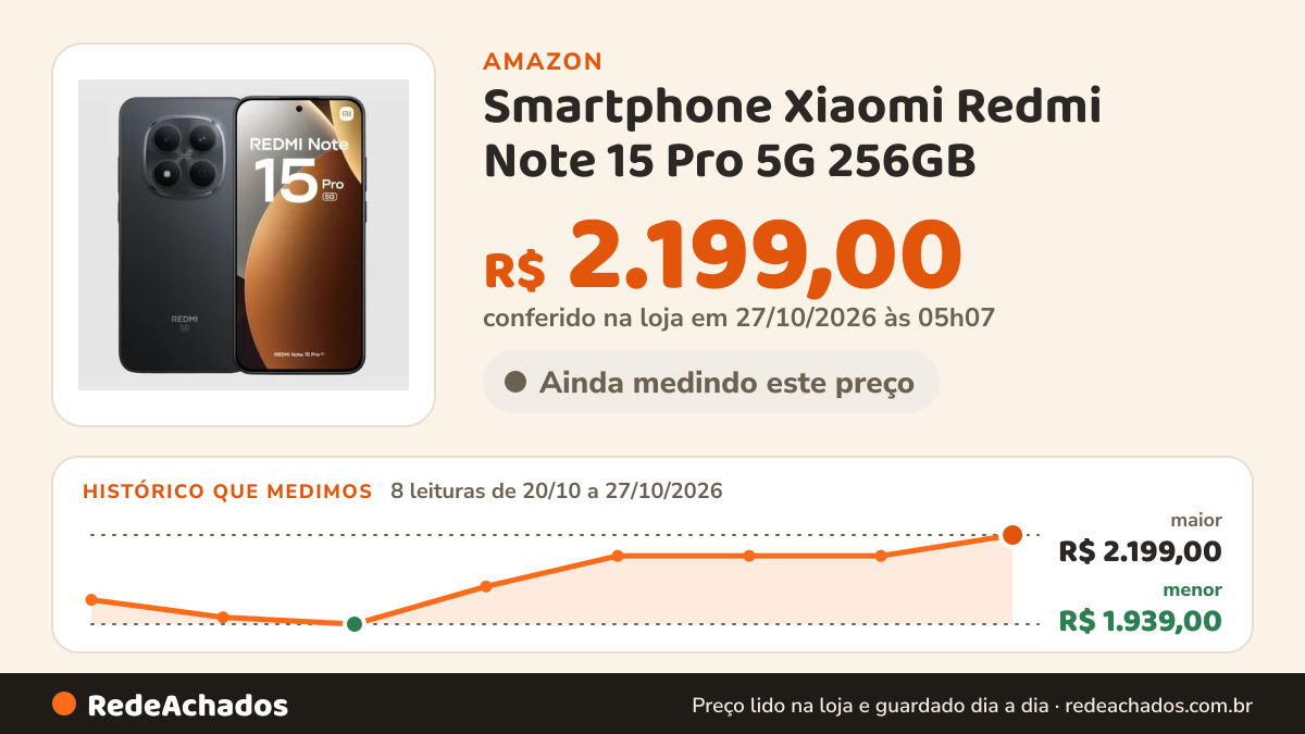 Histórico de preço de Smartphone Xiaomi Redmi Note 15 Pro 5G 256GB - 8GB Ram Preto Black na Amazon: 8 leituras de 20/10/2026 a 27/10/2026, menor R$ 1.939,00, maior R$ 2.145,00; R$ 2.138,00 conferido em 26/10/2026 às 05h59
