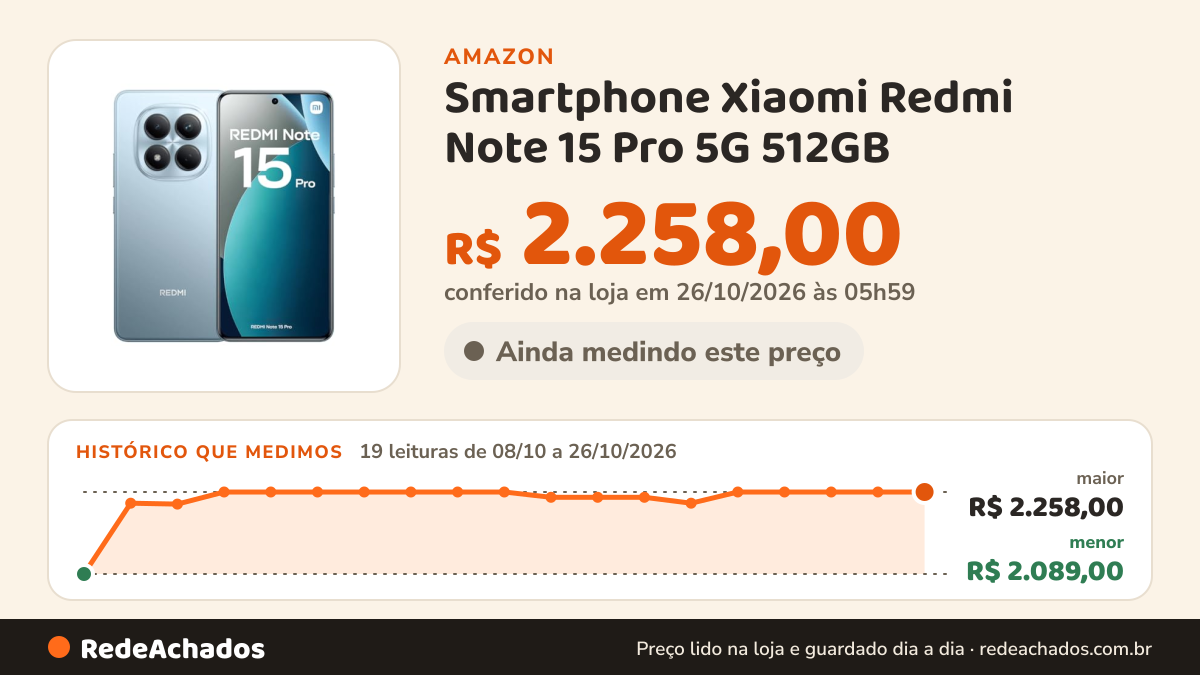 Histórico de preço de Smartphone Xiaomi Redmi Note 15 Pro 5G 512GB - 8GB Ram Azul na Amazon: 19 leituras de 08/10/2026 a 26/10/2026, menor R$ 2.089,00, maior R$ 2.258,00; R$ 2.258,00 conferido em 26/10/2026 às 05h59