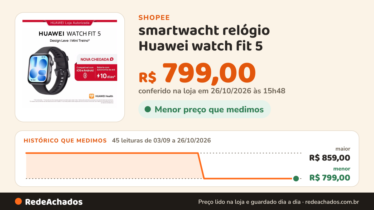 Histórico de preço de smartwacht relógio Huawei watch fit 5 na Shopee: 44 leituras de 03/09/2026 a 25/10/2026, menor R$ 799,00, maior R$ 859,00; R$ 799,00 conferido em 25/10/2026 às 10h40