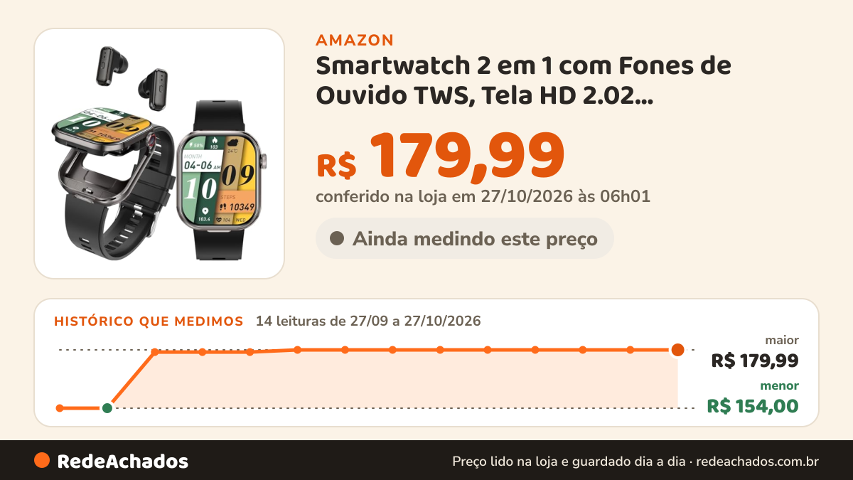 Histórico de preço de Smartwatch 2 em 1 com Fones de Ouvido TWS, Tela HD 2.02 Polegadas,Bluetooth, NFC, 128GB… na Amazon: 13 leituras de 27/09/2026 a 25/10/2026, menor R$ 154,00, maior R$ 179,99