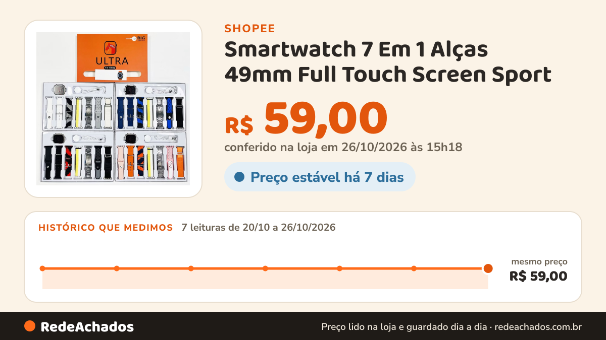 Histórico de preço de Smartwatch 7 Em 1 Alças 49mm Full Touch Screen Sport na Shopee: 7 leituras de 20/10/2026 a 26/10/2026, mesmo preço, R$ 59,00, em todas; R$ 59,00 conferido em 26/10/2026 às 15h18