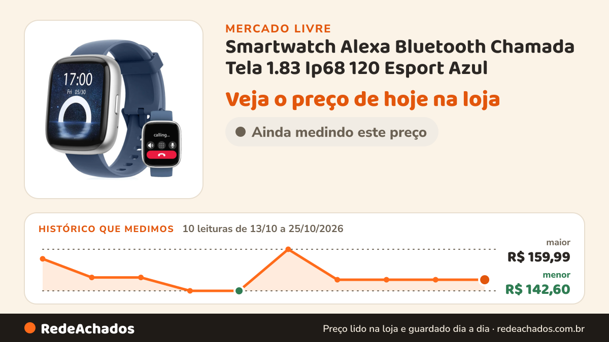 Histórico de preço de Smartwatch Alexa Bluetooth Chamada Tela 1.83 Ip68 120 Esport Azul no Mercado Livre: 10 leituras de 13/10/2026 a 25/10/2026, menor R$ 142,60, maior R$ 159,99