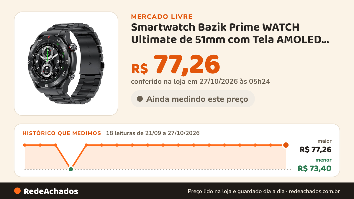 Histórico de preço de Smartwatch Bazik Prime WATCH Ultimate de 51mm com Tela AMOLED, GPS e NFC no Mercado Livre: 18 leituras de 21/09/2026 a 27/10/2026, menor R$ 73,40, maior R$ 77,26; R$ 77,26 conferido em 27/10/2026 às 05h24