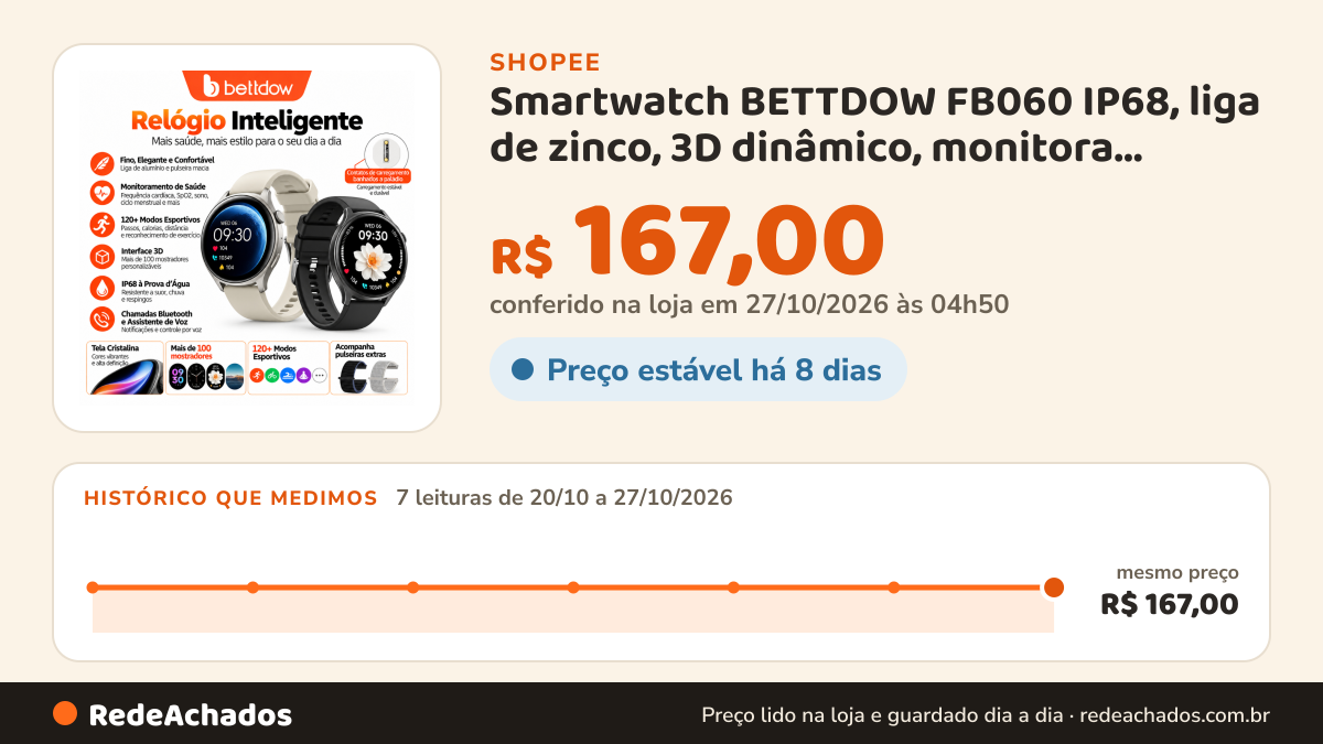 Histórico de preço de Smartwatch BETTDOW FB060 IP68, liga de zinco, 3D dinâmico, monitora saúde completo e tem… na Shopee: 7 leituras de 20/10/2026 a 27/10/2026, mesmo preço, R$ 167,00, em todas; R$ 167,00 conferido em 27/10/2026 às 04h50