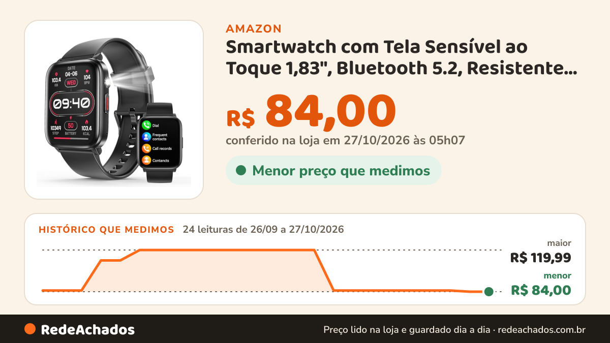 Histórico de preço de Smartwatch com Tela Sensível ao Toque 1,83", Bluetooth 5.2, Resistente à Água IP68… na Amazon: 24 leituras de 26/09/2026 a 27/10/2026, menor R$ 84,00, maior R$ 119,99; R$ 84,00 conferido em 27/10/2026 às 05h07