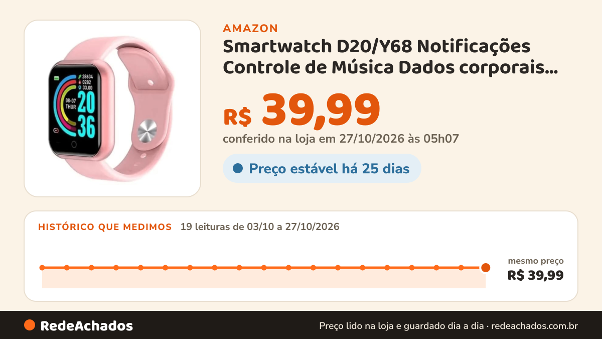 Histórico de preço de Smartwatch D20/Y68 Notificações Controle de Música Dados corporais Tela de 1,3 Polegadas… na Amazon: 19 leituras de 03/10/2026 a 27/10/2026, mesmo preço, R$ 39,99, em todas; R$ 39,99 conferido em 27/10/2026 às 05h07
