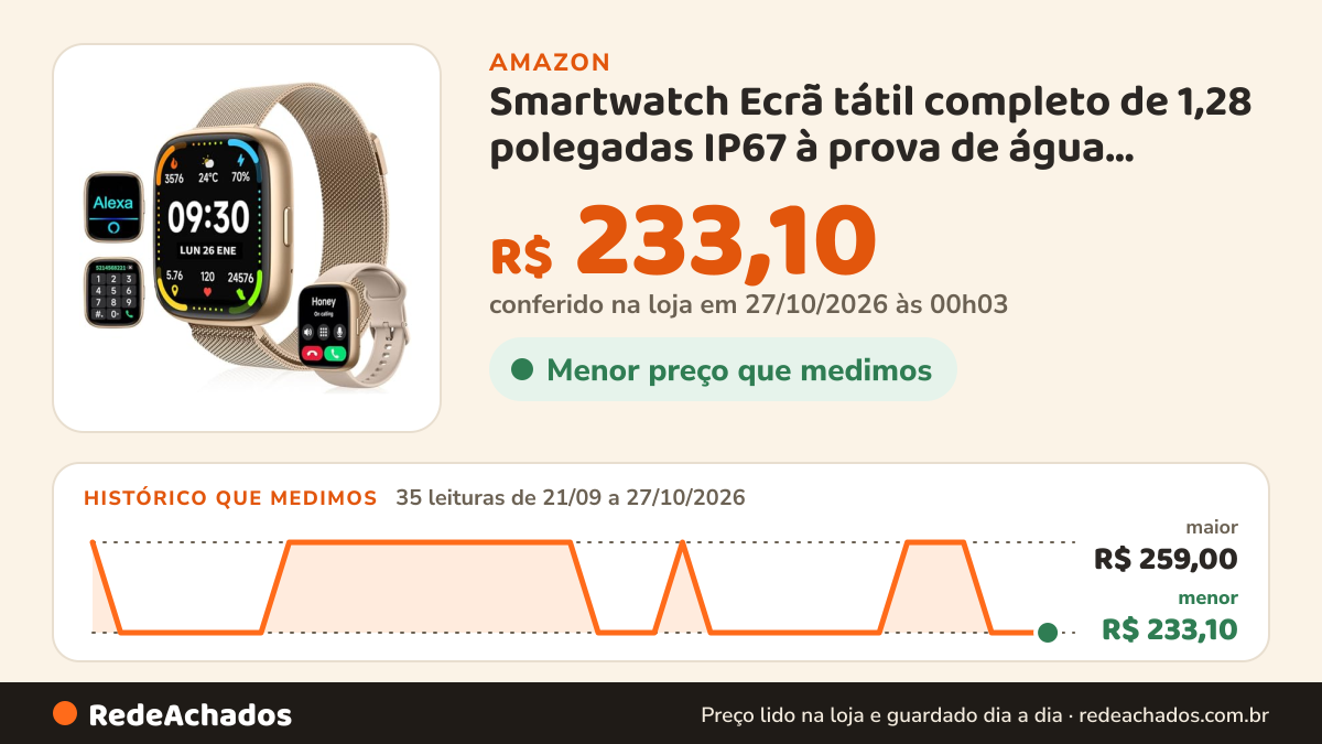 Histórico de preço de Smartwatch Ecrã tátil completo de 1,28 polegadas IP67 à prova de água Compatível com… na Amazon: 35 leituras de 21/09/2026 a 27/10/2026, menor R$ 233,10, maior R$ 259,00; R$ 233,10 conferido em 27/10/2026 às 00h03