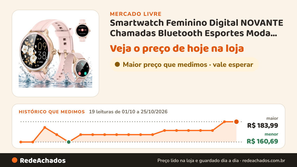Histórico de preço de Smartwatch Feminino Digital NOVANTE Chamadas Bluetooth Esportes Moda Masculino R no Mercado Livre: 19 leituras de 01/10/2026 a 25/10/2026, menor R$ 160,69, maior R$ 183,99