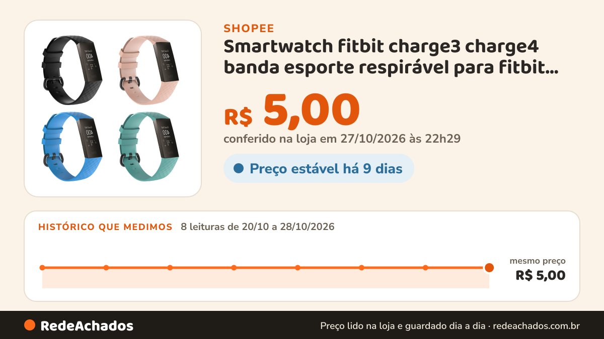 Histórico de preço de Smartwatch fitbit charge3 charge4 banda esporte respirável para fitbit charge 3 4 strap… na Shopee: 7 leituras de 20/10/2026 a 27/10/2026, mesmo preço, R$ 5,00, em todas; R$ 5,00 conferido em 26/10/2026 às 21h19