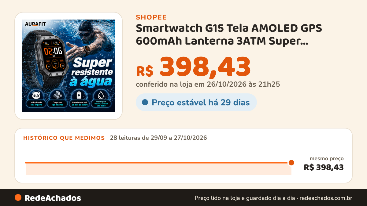 Histórico de preço de Smartwatch G15 Tela AMOLED GPS 600mAh Lanterna 3ATM Super Resistente à Água na Shopee: 28 leituras de 29/09/2026 a 27/10/2026, mesmo preço, R$ 398,43, em todas; R$ 398,43 conferido em 26/10/2026 às 21h25