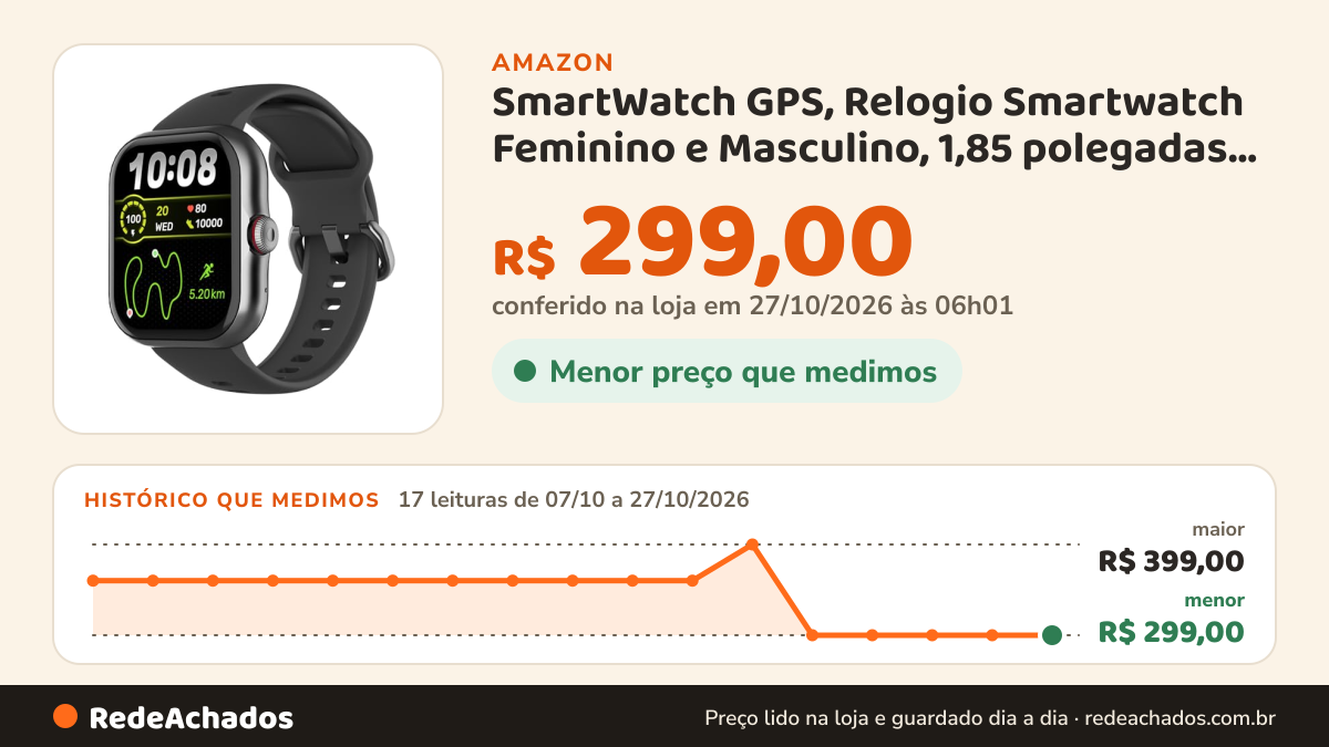 Histórico de preço de SmartWatch GPS, Relogio Smartwatch Feminino e Masculino, 1,85 polegadas HD, chamada… na Amazon: 16 leituras de 07/10/2026 a 25/10/2026, menor R$ 299,00, maior R$ 399,00