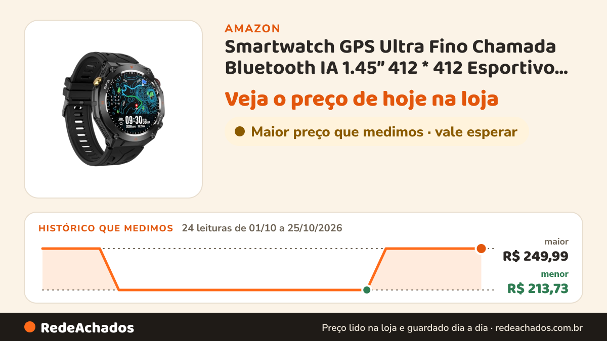 Histórico de preço de Smartwatch GPS Ultra Fino Chamada Bluetooth IA 1.45” 412 * 412 Esportivo 107 Modos Relógio… na Amazon: 24 leituras de 01/10/2026 a 25/10/2026, menor R$ 213,73, maior R$ 249,99