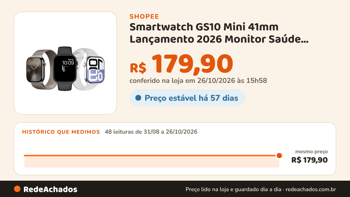 Histórico de preço de Smartwatch GS10 Mini 41mm Lançamento 2026 Monitor Saúde Recebe WhatsApp Mais Brindes… na Shopee: 48 leituras de 31/08/2026 a 26/10/2026, mesmo preço, R$ 179,90, em todas; R$ 179,90 conferido em 26/10/2026 às 15h58