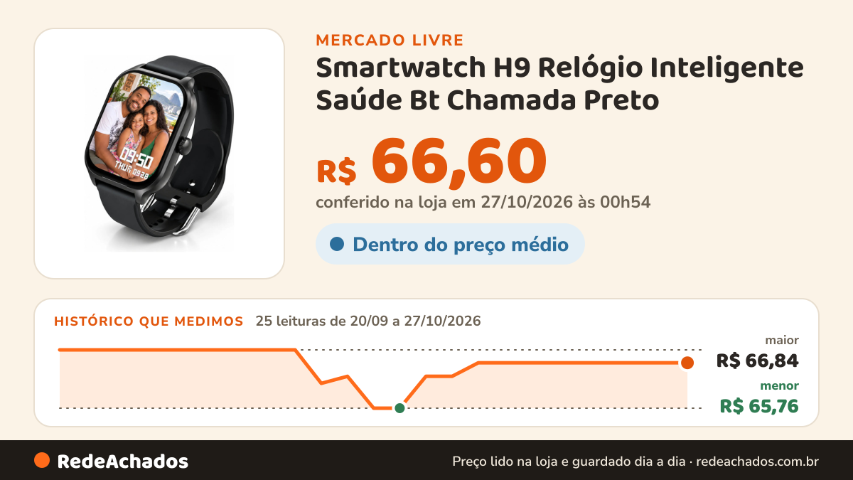 Histórico de preço de Smartwatch H9 Relógio Inteligente Saúde Bt Chamada Preto no Mercado Livre: 25 leituras de 20/09/2026 a 27/10/2026, menor R$ 65,76, maior R$ 66,84; R$ 66,60 conferido em 27/10/2026 às 00h54