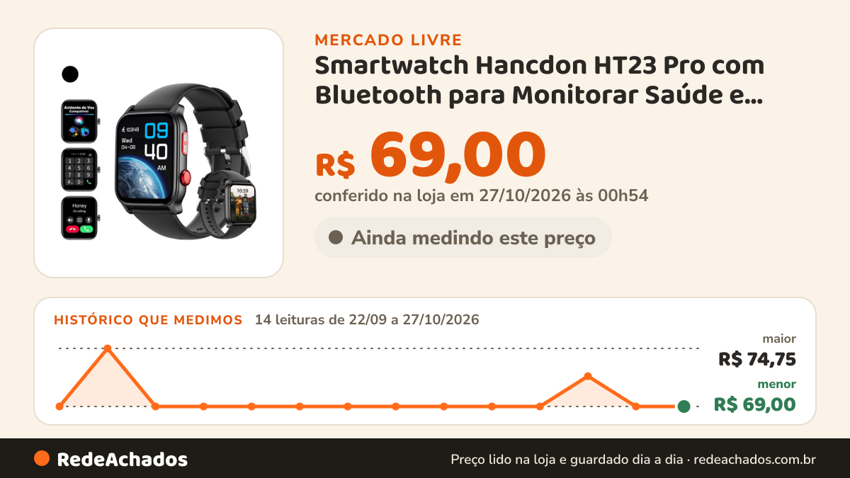Histórico de preço de Smartwatch Hancdon HT23 Pro com Bluetooth para Monitorar Saúde e Esportes no Mercado Livre: 14 leituras de 22/09/2026 a 27/10/2026, menor R$ 69,00, maior R$ 74,75; R$ 69,00 conferido em 27/10/2026 às 00h54