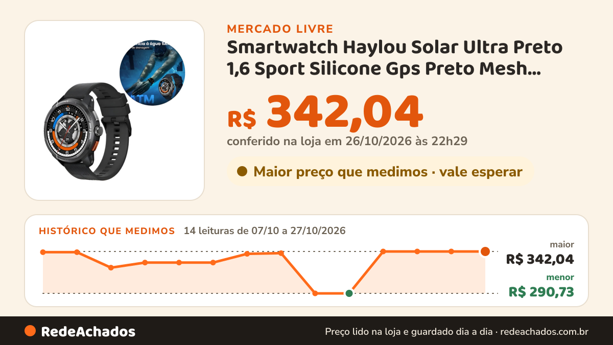Histórico de preço de Smartwatch Haylou Solar Ultra Preto 1,6 Sport Silicone Gps Preto Mesh Cinza-escu no Mercado Livre: 14 leituras de 07/10/2026 a 27/10/2026, menor R$ 290,73, maior R$ 342,04; R$ 342,04 conferido em 26/10/2026 às 22h29
