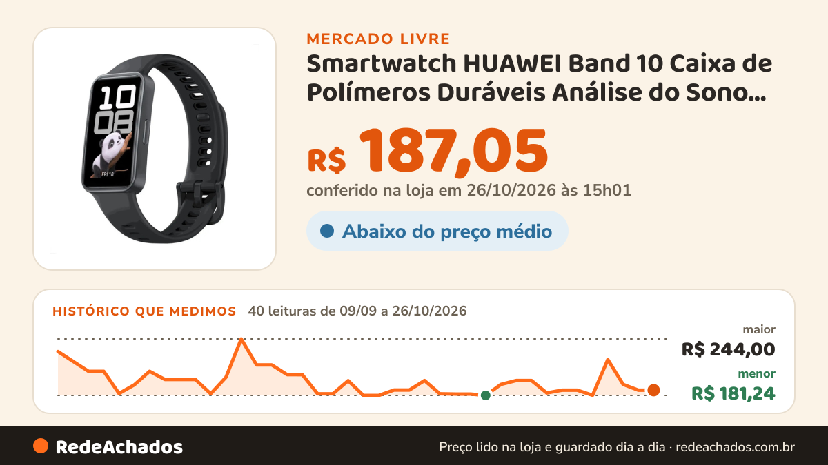 Histórico de preço de Smartwatch HUAWEI Band 10 Caixa de Polímeros Duráveis Análise do Sono em Nível… no Mercado Livre: 40 leituras de 09/09/2026 a 26/10/2026, menor R$ 181,24, maior R$ 244,00; R$ 187,05 conferido em 26/10/2026 às 15h01