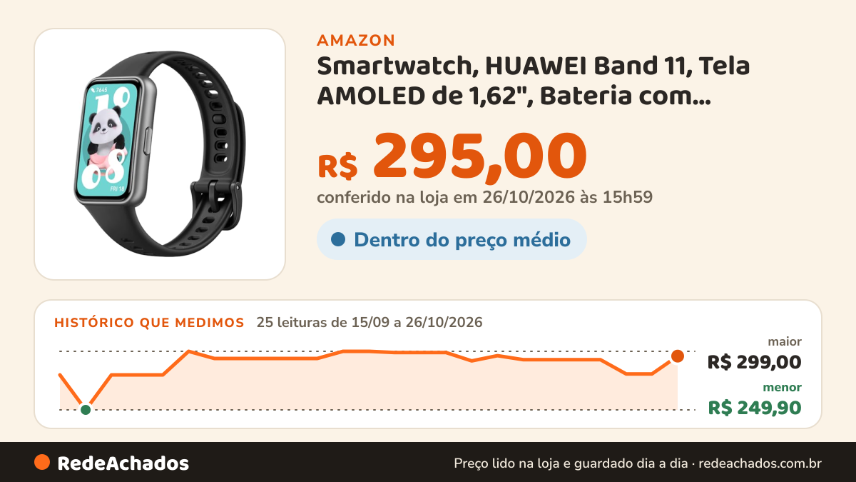 Histórico de preço de Smartwatch, HUAWEI Band 11, Tela AMOLED de 1,62", Bateria com Autonomia de Até 14 Dias… na Amazon: 25 leituras de 15/09/2026 a 26/10/2026, menor R$ 249,90, maior R$ 299,00; R$ 295,00 conferido em 26/10/2026 às 15h59