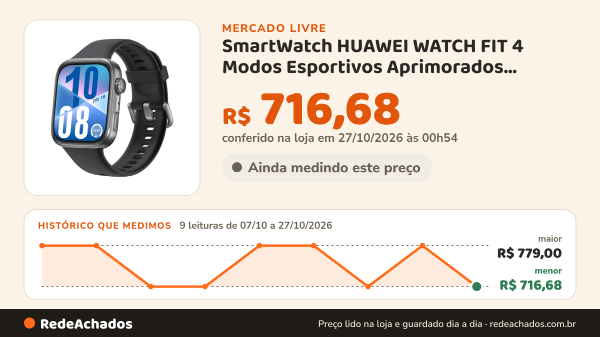 Histórico de preço de SmartWatch HUAWEI WATCH FIT 4 Modos Esportivos Aprimorados Assistente de Bem-Estar… no Mercado Livre: 9 leituras de 07/10/2026 a 27/10/2026, menor R$ 716,68, maior R$ 779,00; R$ 716,68 conferido em 27/10/2026 às 00h54