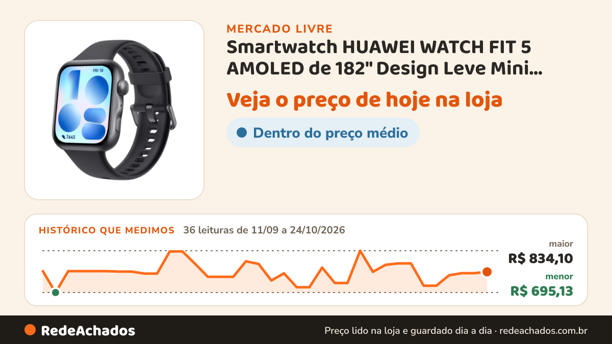 Histórico de preço de Smartwatch HUAWEI WATCH FIT 5 AMOLED de 182" Design Leve Mini Treino no Mercado Livre: 36 leituras de 11/09/2026 a 24/10/2026, menor R$ 695,13, maior R$ 834,10