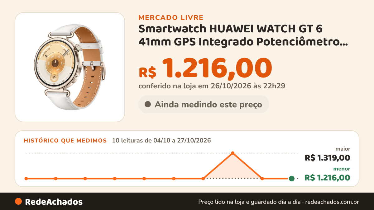 Histórico de preço de Smartwatch HUAWEI WATCH GT 6 41mm GPS Integrado Potenciômetro de Ciclismo no Pul no Mercado Livre: 10 leituras de 04/10/2026 a 27/10/2026, menor R$ 1.216,00, maior R$ 1.319,00; R$ 1.216,00 conferido em 26/10/2026 às 22h29