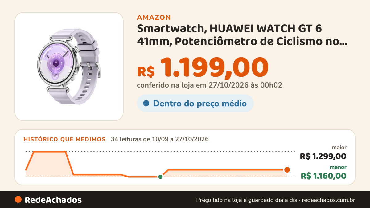 Histórico de preço de Smartwatch, HUAWEI WATCH GT 6 41mm, Potenciômetro de Ciclismo no Pulso, Bateria com… na Amazon: 34 leituras de 10/09/2026 a 27/10/2026, menor R$ 1.160,00, maior R$ 1.299,00; R$ 1.199,00 conferido em 27/10/2026 às 00h02