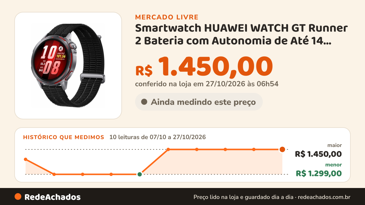 Histórico de preço de Smartwatch HUAWEI WATCH GT Runner 2 Bateria com Autonomia de Até 14 Dias Posicio no Mercado Livre: 10 leituras de 07/10/2026 a 27/10/2026, menor R$ 1.299,00, maior R$ 1.450,00; R$ 1.450,00 conferido em 27/10/2026 às 03h24
