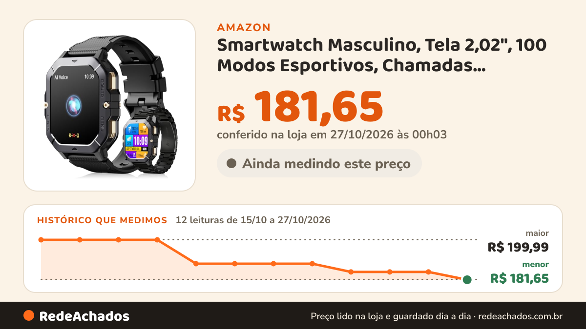 Histórico de preço de Smartwatch Masculino, Tela 2,02", 100 Modos Esportivos, Chamadas Bluetooth, Compatível… na Amazon: 12 leituras de 15/10/2026 a 27/10/2026, menor R$ 181,65, maior R$ 199,99; R$ 181,65 conferido em 27/10/2026 às 00h03