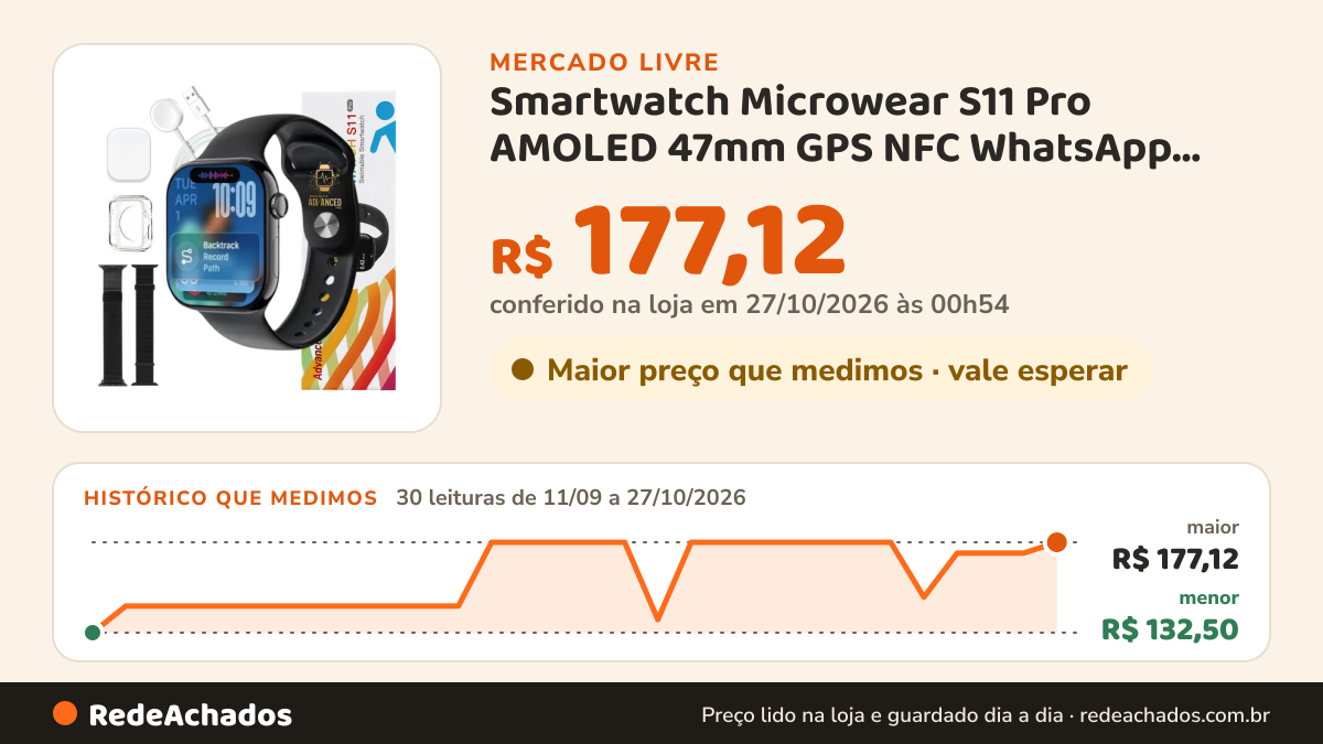 Histórico de preço de Smartwatch Microwear S11 Pro AMOLED 47mm GPS NFC WhatsApp Preto SMAR no Mercado Livre: 30 leituras de 11/09/2026 a 27/10/2026, menor R$ 132,50, maior R$ 177,12; R$ 177,12 conferido em 27/10/2026 às 00h54