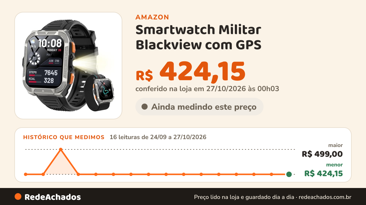 Histórico de preço de Smartwatch Militar Blackview com GPS - Bateria 60 Dias, Lanterna LED, Bússola, IA ChatGPT… na Amazon: 16 leituras de 24/09/2026 a 27/10/2026, menor R$ 424,15, maior R$ 499,00; R$ 424,15 conferido em 27/10/2026 às 00h03