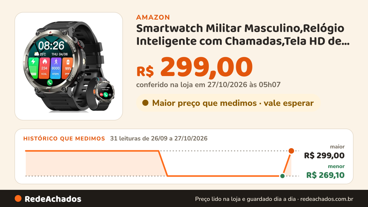 Histórico de preço de Smartwatch Militar Masculino,Relógio Inteligente com Chamadas,Tela HD de 1.45",2… na Amazon: 30 leituras de 26/09/2026 a 25/10/2026, menor R$ 269,10, maior R$ 299,00