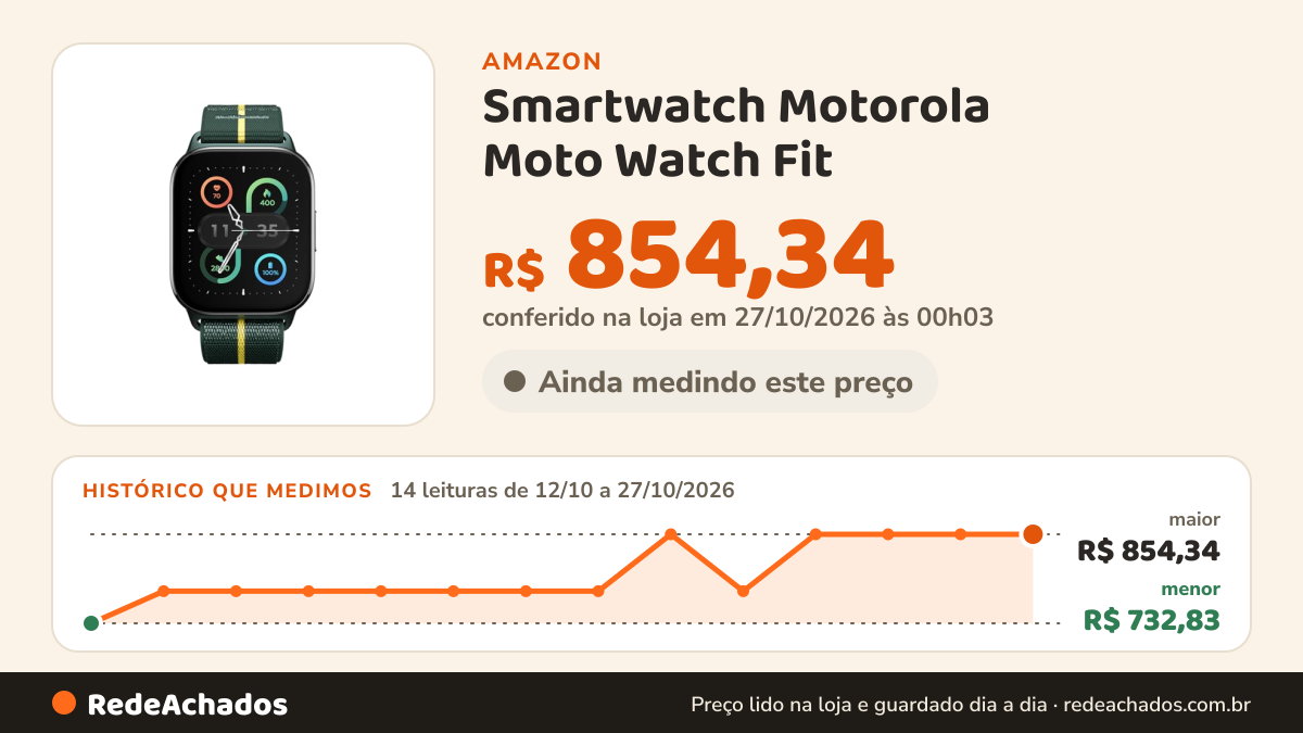 Histórico de preço de Smartwatch Motorola Moto Watch Fit - Verde na Amazon: 14 leituras de 12/10/2026 a 27/10/2026, menor R$ 732,83, maior R$ 854,34; R$ 854,34 conferido em 27/10/2026 às 00h03