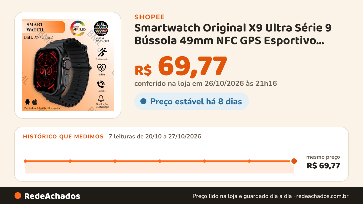 Histórico de preço de Smartwatch Original X9 Ultra Série 9 Bússola 49mm NFC GPS Esportivo Fitness Relógio… na Shopee: 7 leituras de 20/10/2026 a 27/10/2026, mesmo preço, R$ 69,77, em todas; R$ 69,77 conferido em 26/10/2026 às 21h16