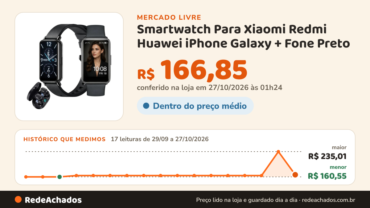 Histórico de preço de Smartwatch Para Xiaomi Redmi Huawei iPhone Galaxy + Fone Preto no Mercado Livre: 17 leituras de 29/09/2026 a 27/10/2026, menor R$ 160,55, maior R$ 235,01; R$ 166,85 conferido em 27/10/2026 às 01h24