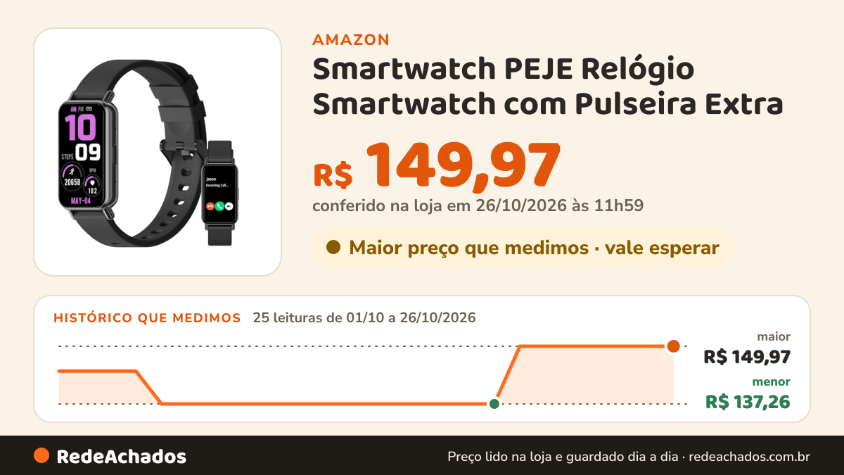 Histórico de preço de Smartwatch PEJE Relógio Smartwatch com Pulseira Extra - Tela Touch HD 1.28",(Rosa)ZW10-AMD na Amazon: 25 leituras de 01/10/2026 a 26/10/2026, menor R$ 137,26, maior R$ 149,97; R$ 149,97 conferido em 26/10/2026 às 11h59